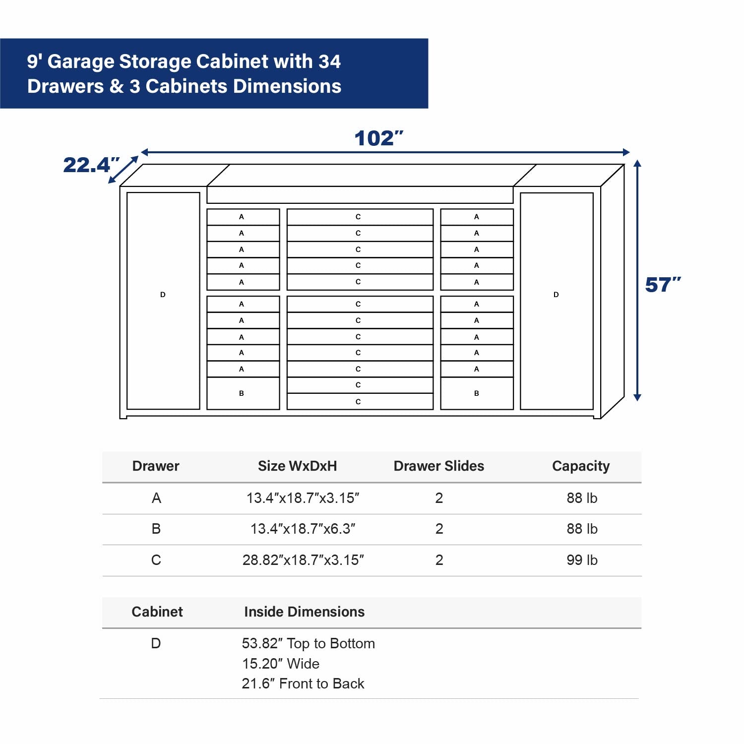 9' Garage Storage Cabinet with 34 Drawers & 3 Cabinets